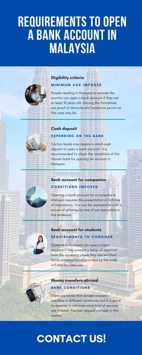 open a bank account online in Malaysia
